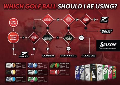 Srixon Golf Ball Chart