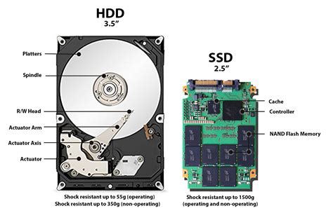 SSD vs HDD
