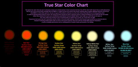 Star Color Chart