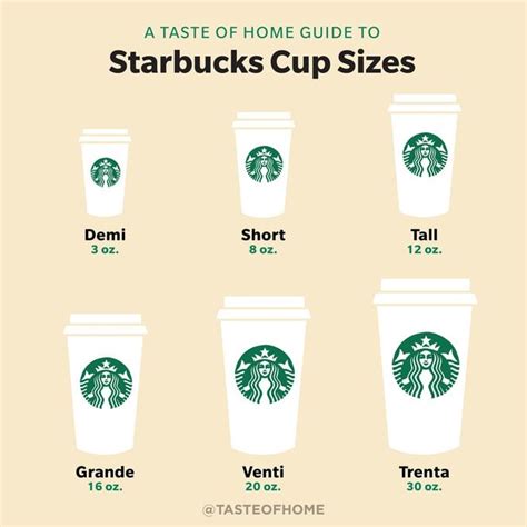 Starbucks Coffee Size Chart