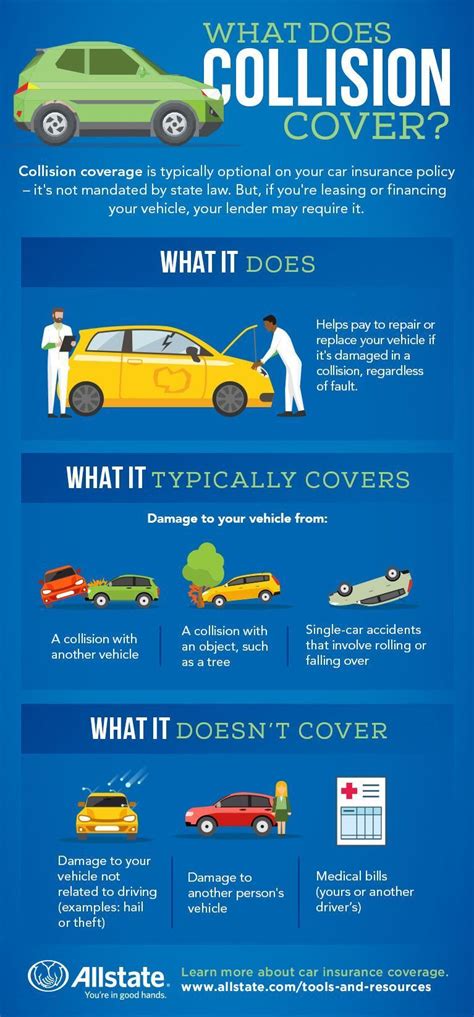 State Auto Insurance Collision Coverage