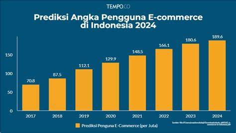 statistik e-commerce