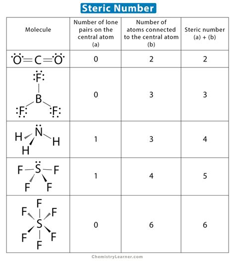 Steric Number Lone Pair Chart