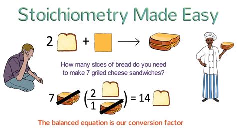 Applications of Stoichiometry in Real Life