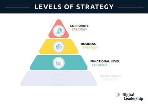 strategy