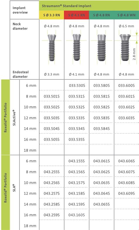 Straumann Implants Catalogue