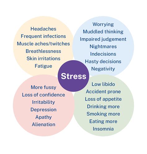Stress