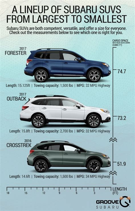 Subaru Suv Comparison Chart