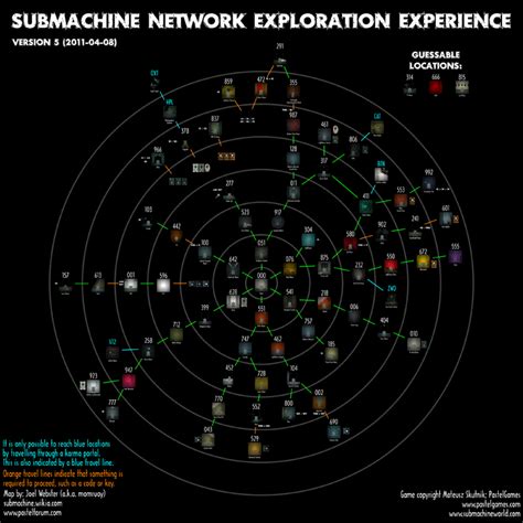 Submachine Universe Walkthrough