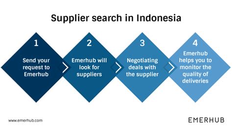 supplier indonesia