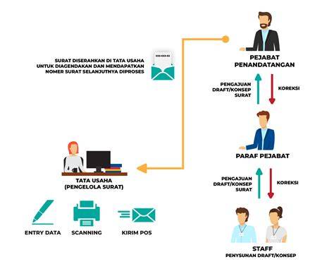 surat digital