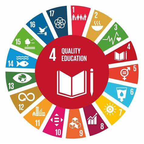 Sustainable development goals education