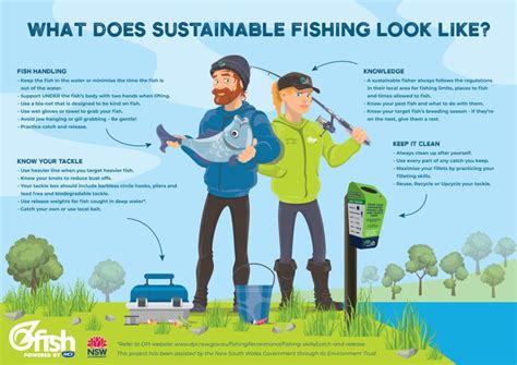 sustainable hunting and fishing