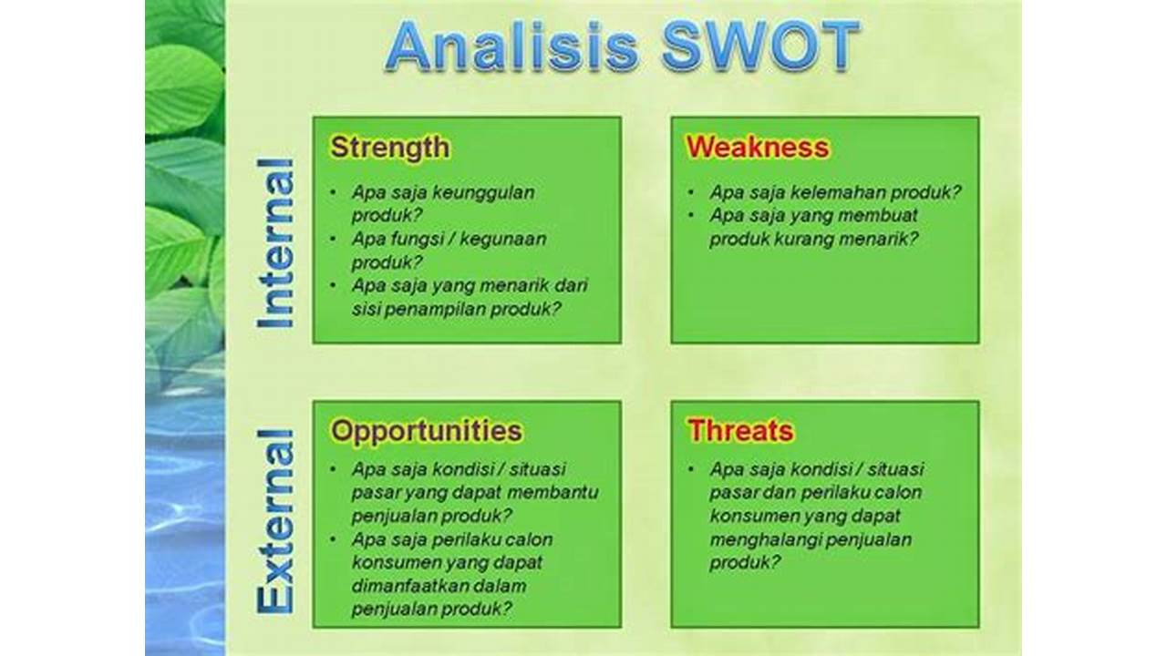 Analisis SWOT Kuantitatif Teknologi Indonesia