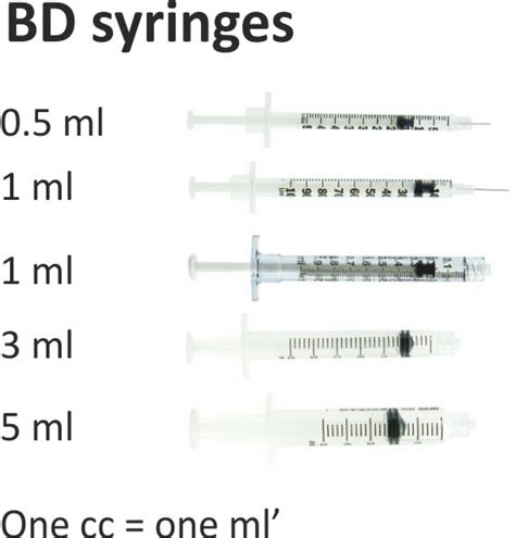 Syringe Sizes Chart Ml