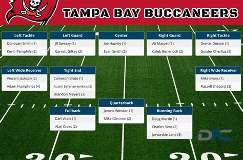 Tampa Bucs Depth Chart