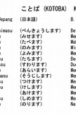 Tata Bahasa Jepang
