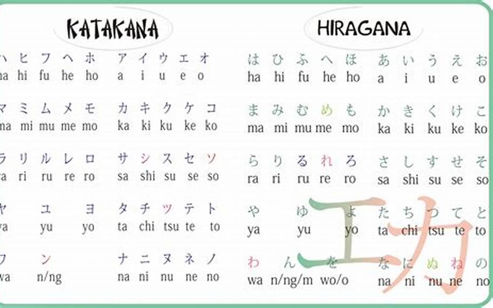 Tata Cara Menulis Hiragana, Katakana