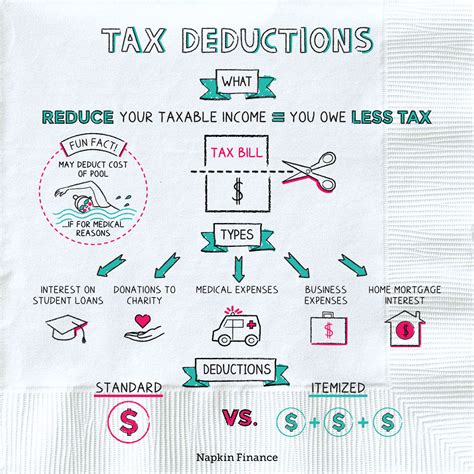 Steuererklärung-Ausgabenabzug
