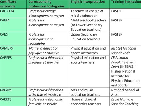 Teacher Qualifications