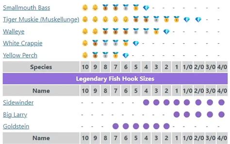 The Angler Hook Size Chart