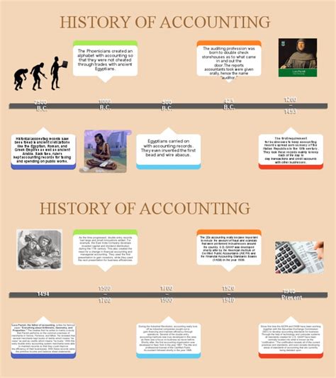 the history and development of accounting pdf