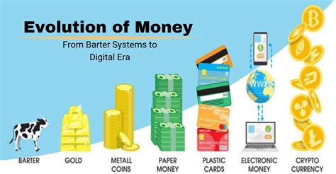 the history of money