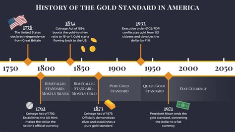 the history of money in the united states