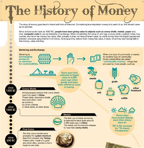 the history of money pdf