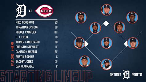 tigers opening day 2021