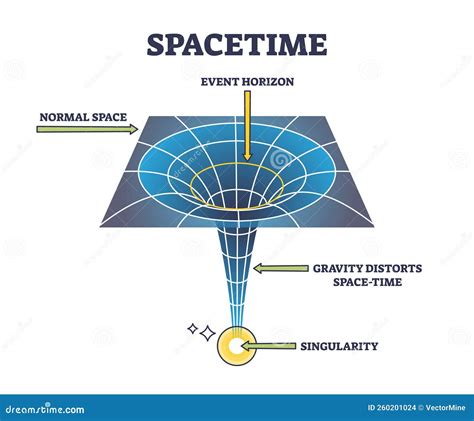 time and space