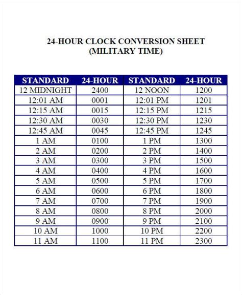 Time Clock Time Chart