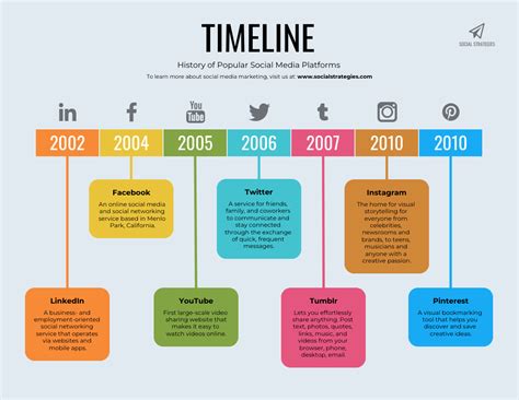 Timeline Template In Word