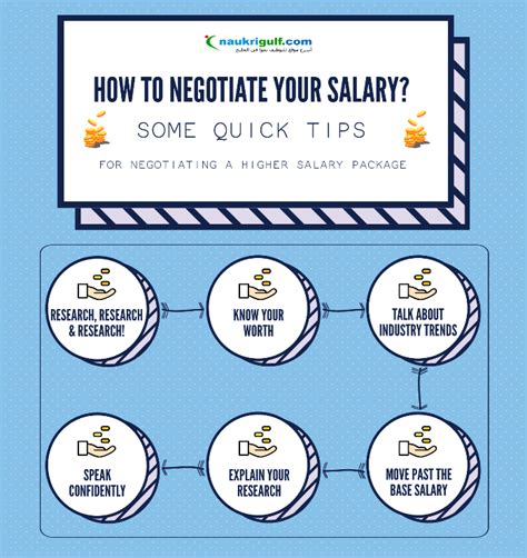 Tips for Negotiating a Higher Salary
