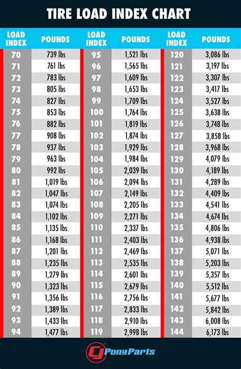Tire Size Code Chart