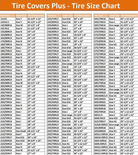 Tire Size Specification Chart