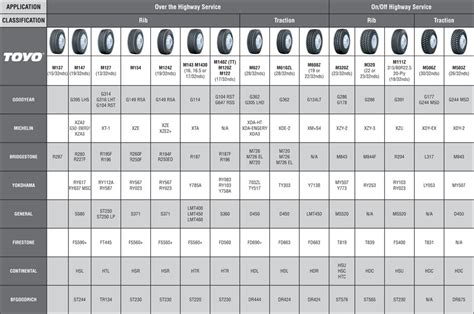 Tire Sizes Comparison Chart