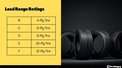 Tire Weight Chart