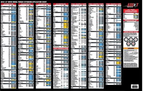 Torque Lug Nut Chart