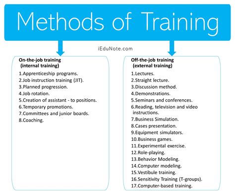 Training techniques