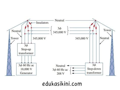 transformator pada sistem tenaga