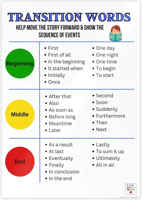 Transition Words Chart