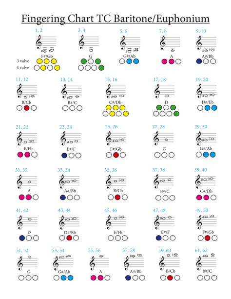 Treble Clef Baritone Fingering Chart
