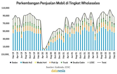 Tren Penjualan
