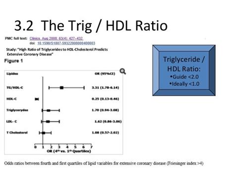 Triglycerides To Hdl Ratio Chart