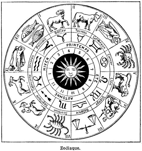 Tropical Zodiac Chart