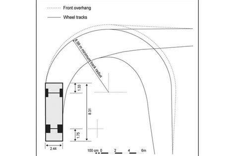 Truck Turning Radius Chart