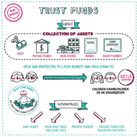 trust fund types