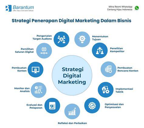 Peluang Pemasaran Digital Melalui TikTok