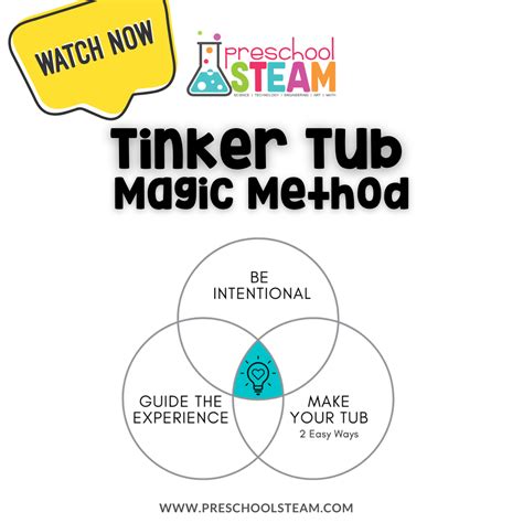 tub method
